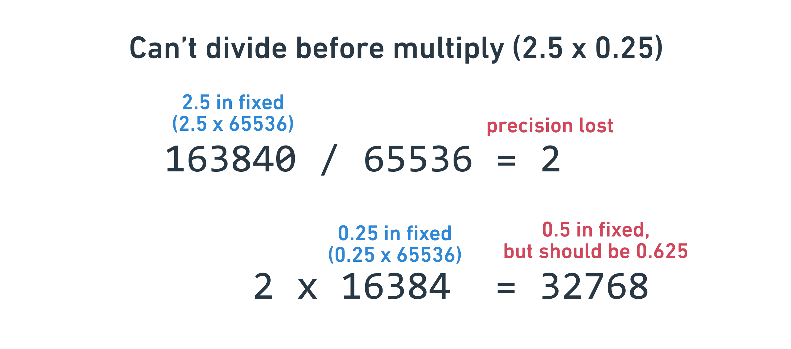 multiplication rounding problem