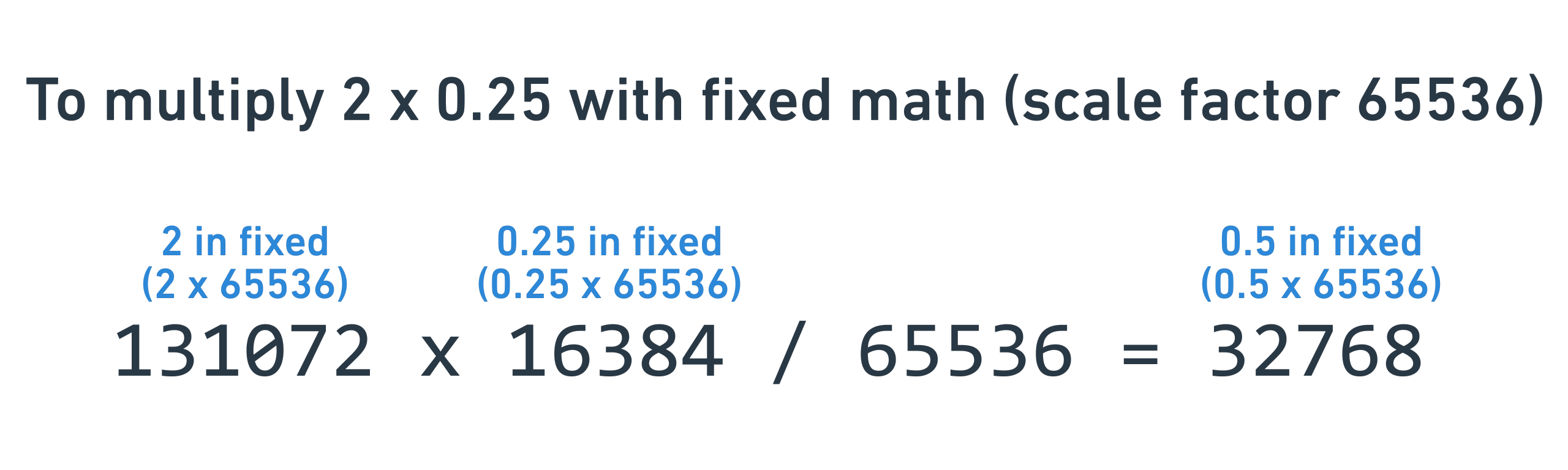 multiplication with fixed point
